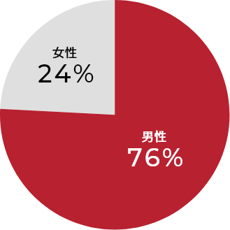 本 店