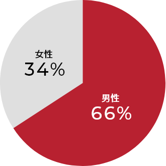 ラスカ