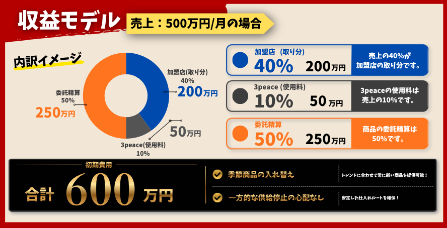 デスクとノートPC